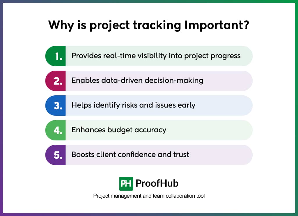 Why is project tracking Important