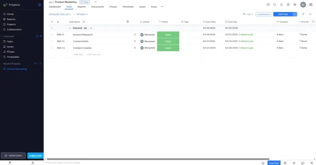 Zoho projects dashboard