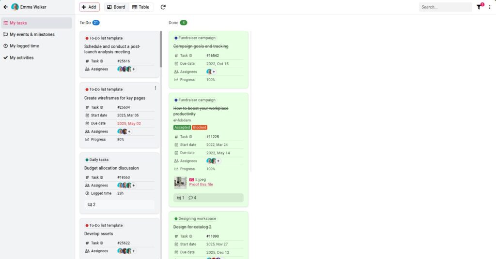 Clear task ownership from the start