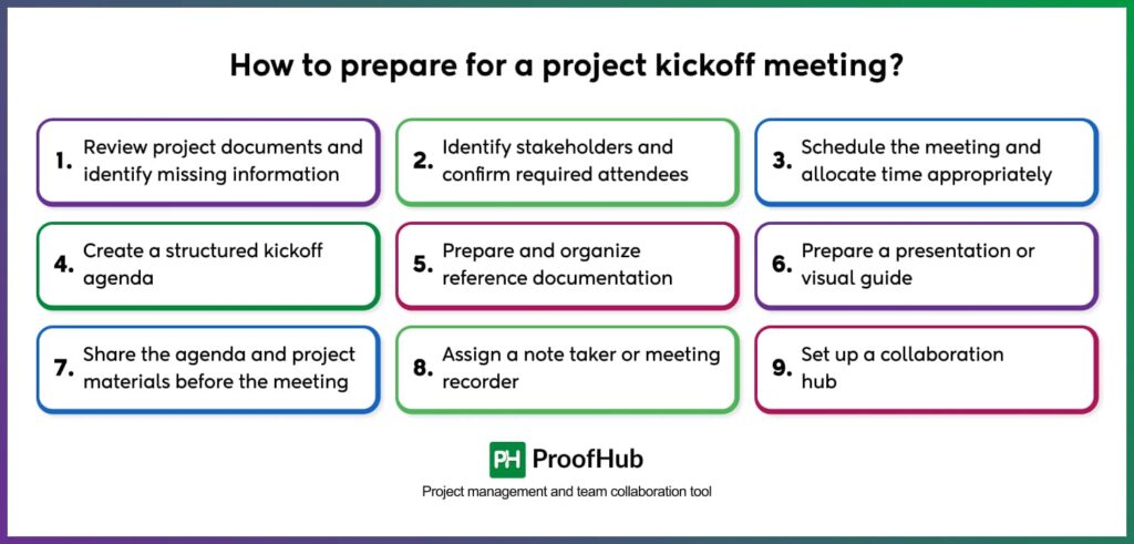 How to prepare for a project kickoff meeting