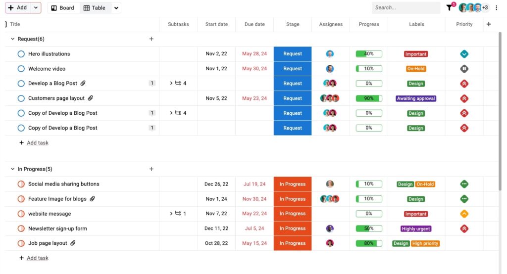 ProofHub Project management capabilities 3