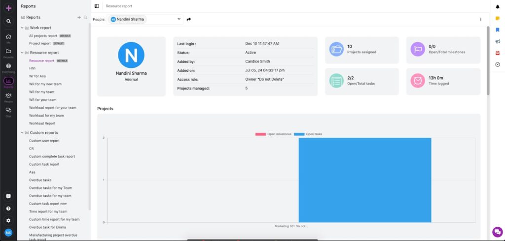 ProofHub Reporting and analytics 1