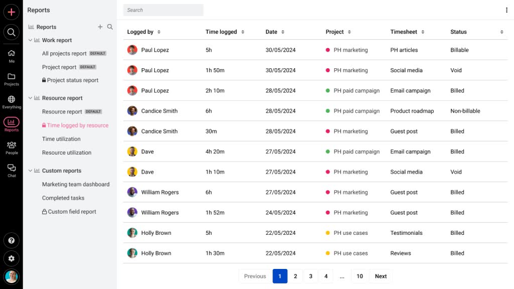 ProofHub Reporting and analytics 2