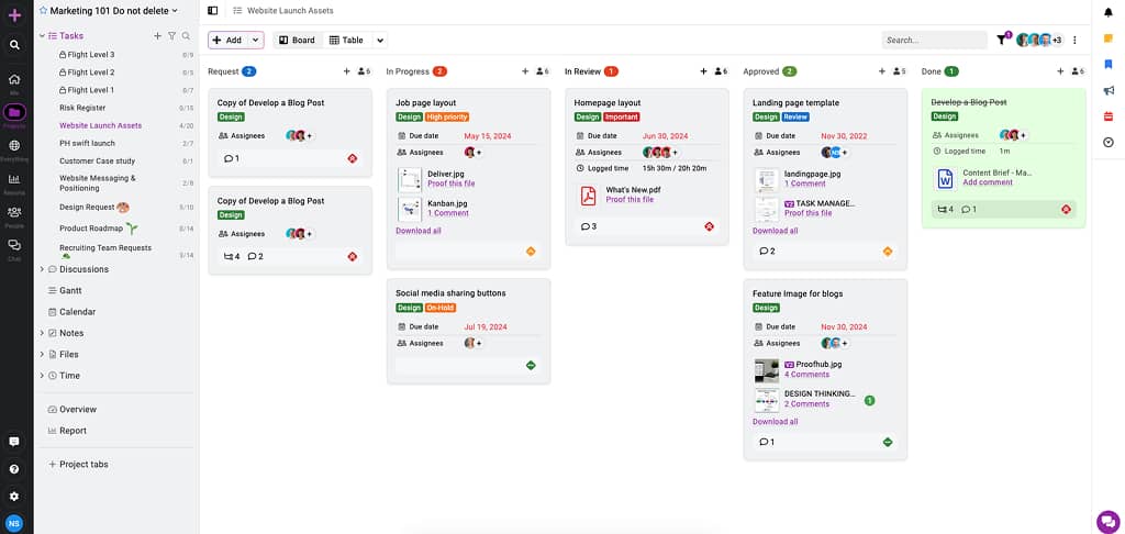 Review the board with your team