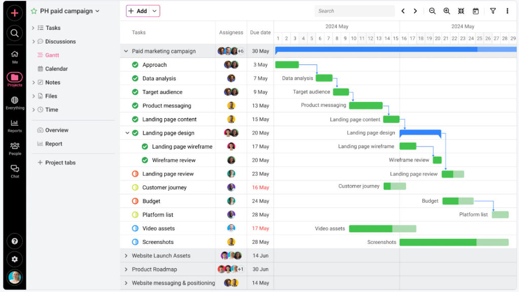 Screenshot of Gantt chart in ProofHub