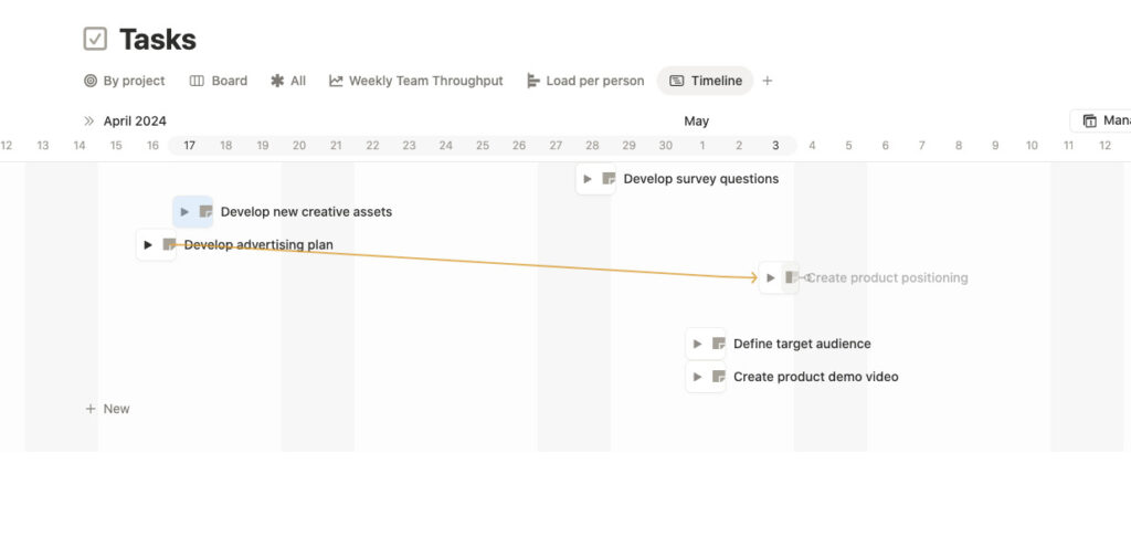 Screenshot of Timeline view for a Database in Notion