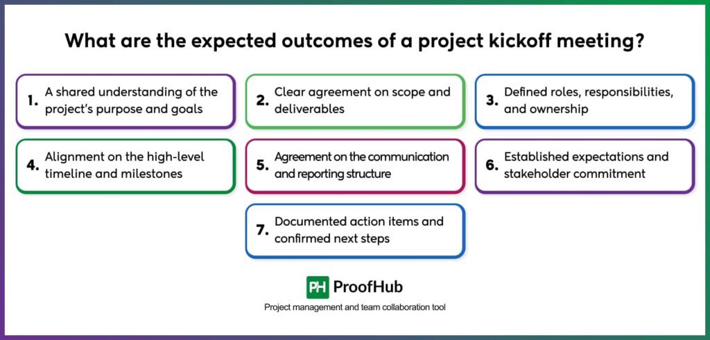 What are the expected outcomes of a project kickoff meeting