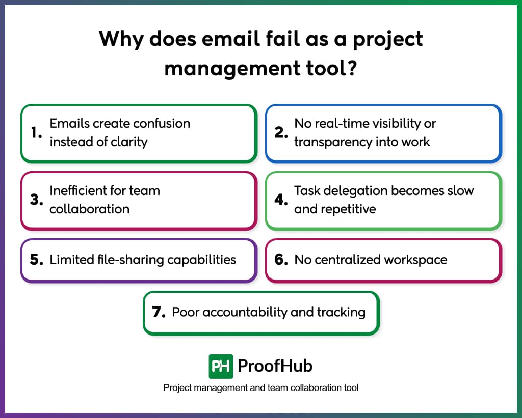 Why does email fail as a project management tool