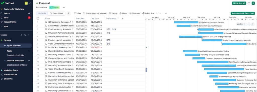 Wrike Project management capabilities 3