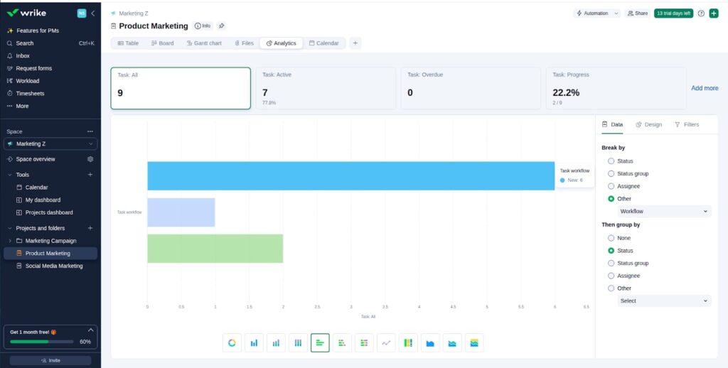 Wrike Reporting and analytics 1