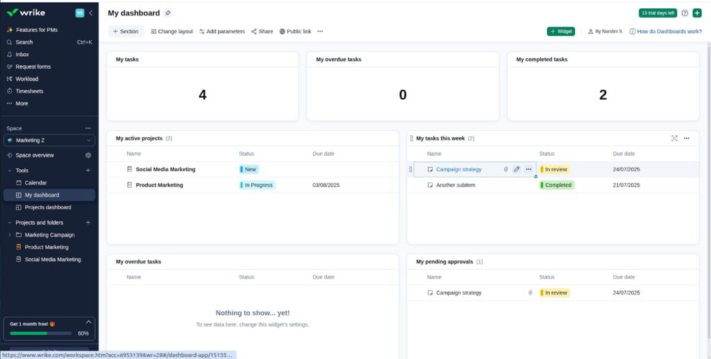 Wrike Reporting and analytics 2