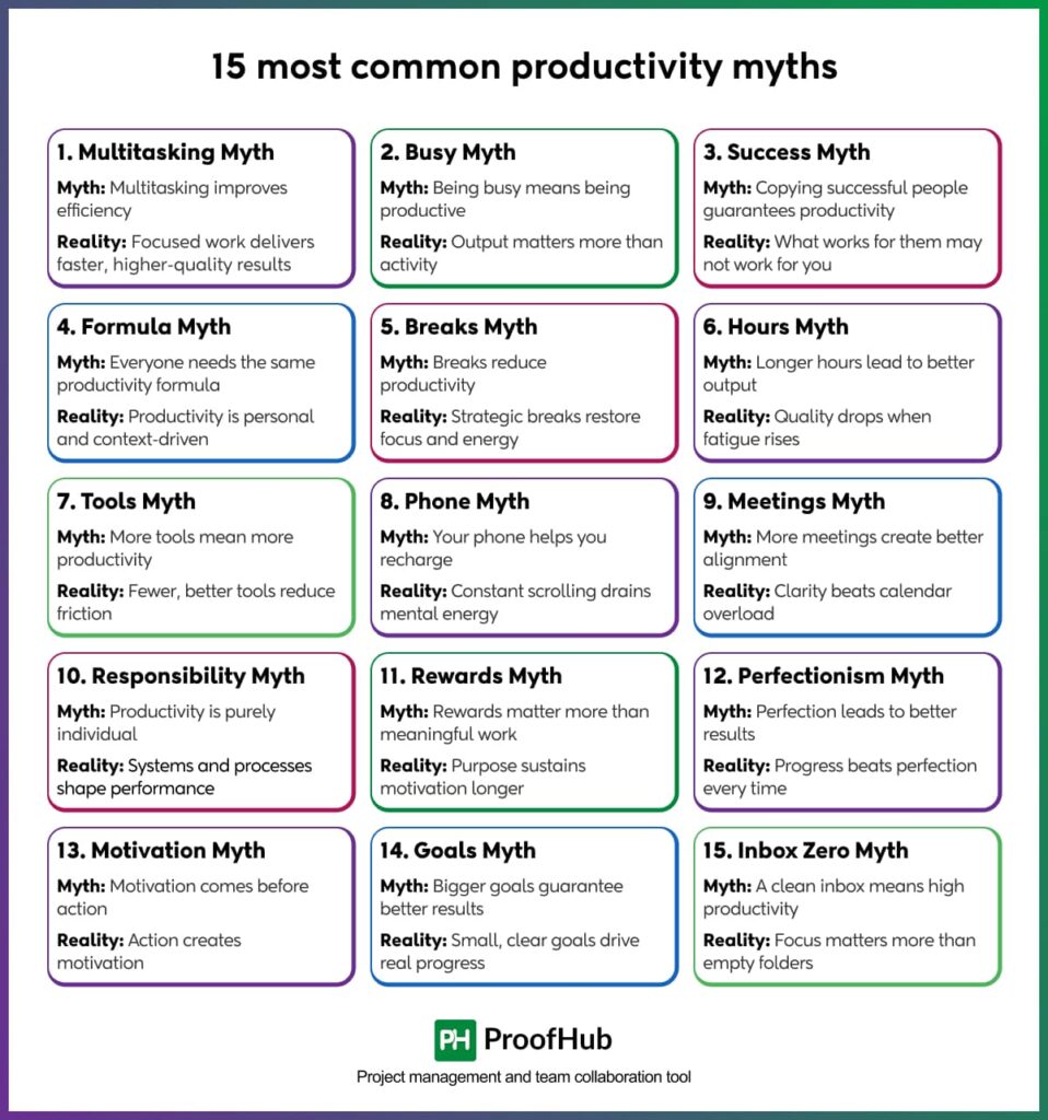 15 most common productivity myths