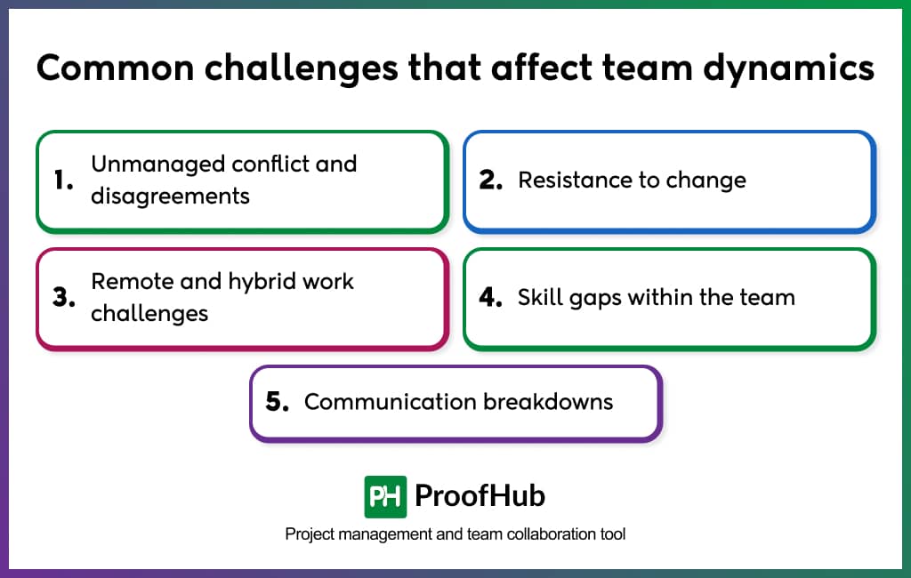 Common challenges that affect team dynamics