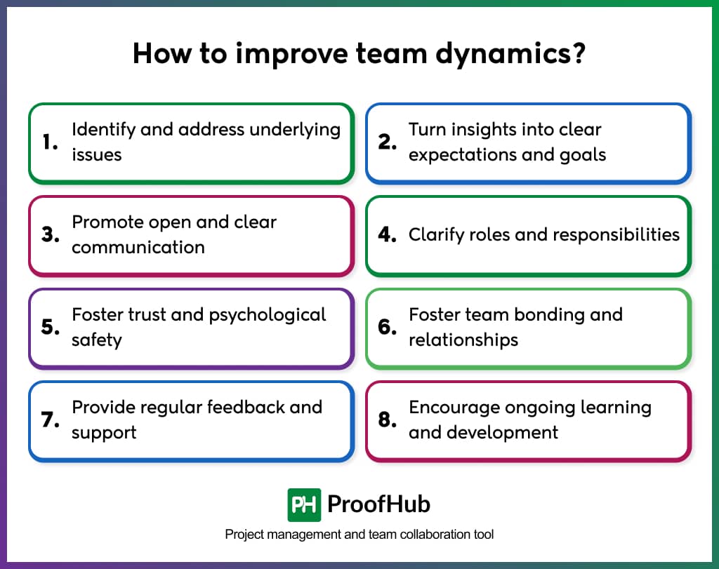 How to improve team dynamics_