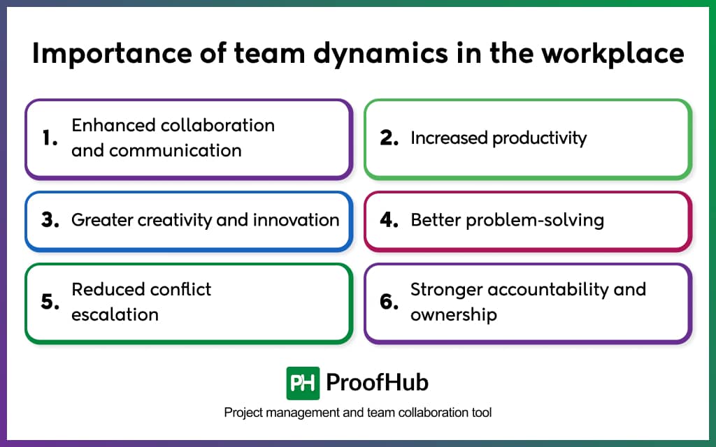 Importance of team dynamics in the workplace