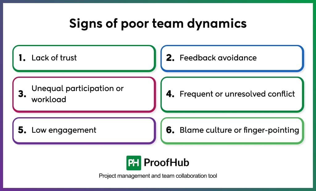 Signs of poor team dynamics
