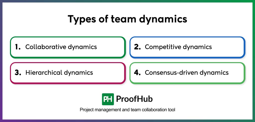 Types of team dynamics