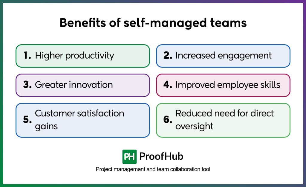 Benefits of self-managed teams