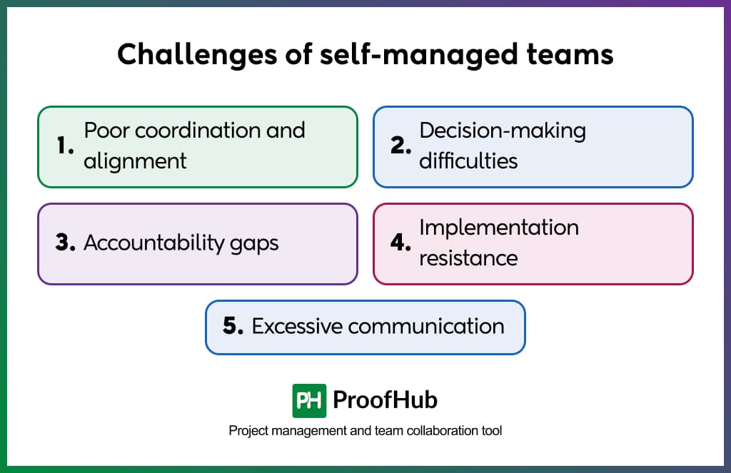 Challenges of self-managed teams