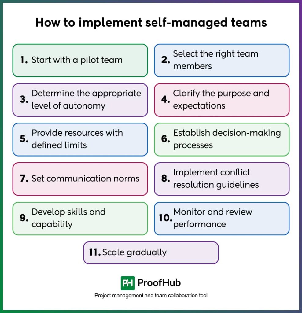 How to implement self-managed teams