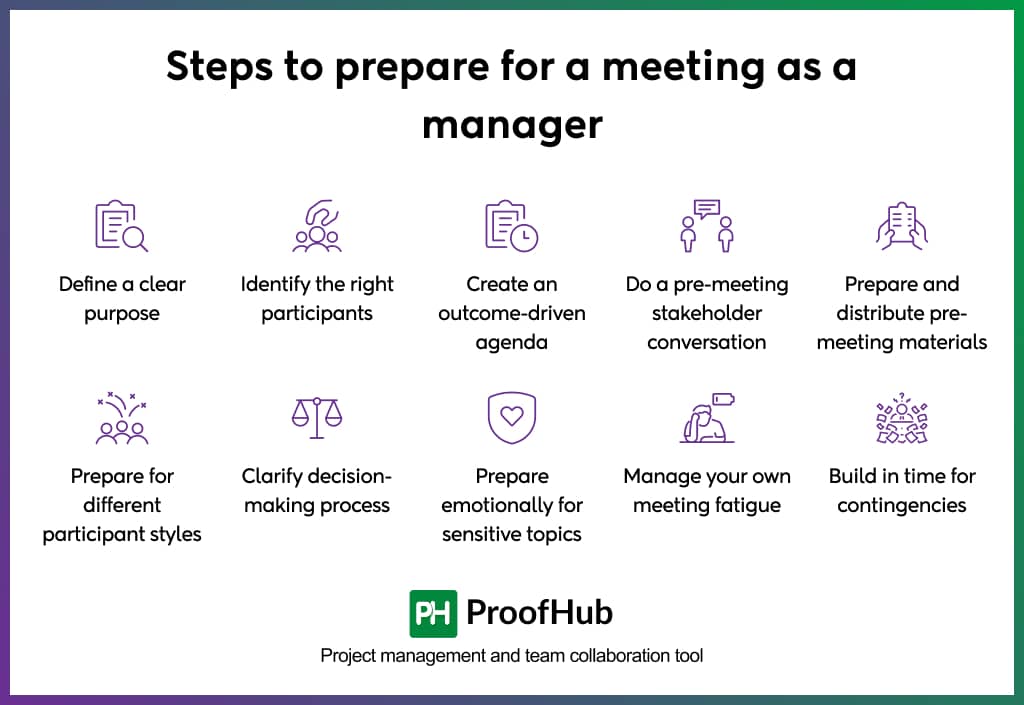 Steps to prepare for a meeting as a manager