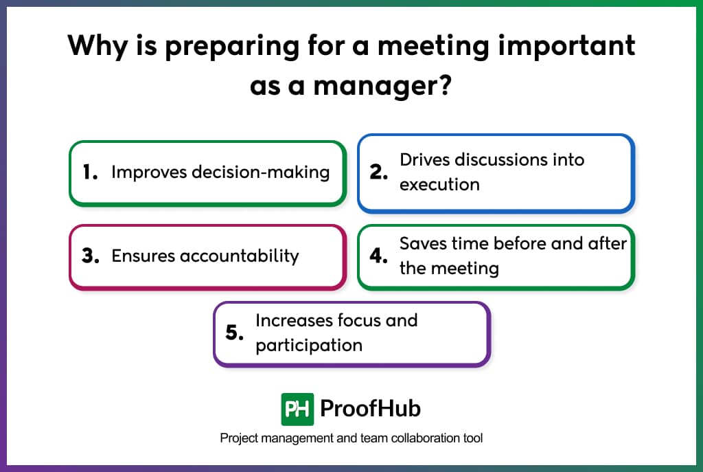 Why is preparing for a meeting important as a manager
