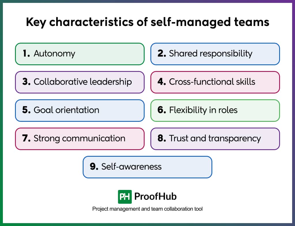 key characteristics of self-managed teams