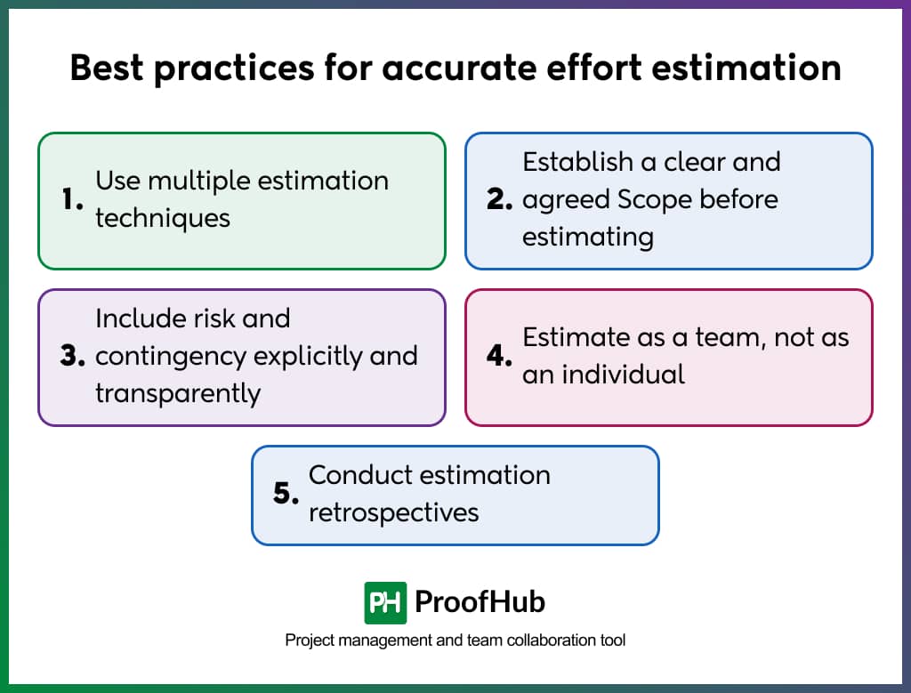 Best practices for accurate effort estimation