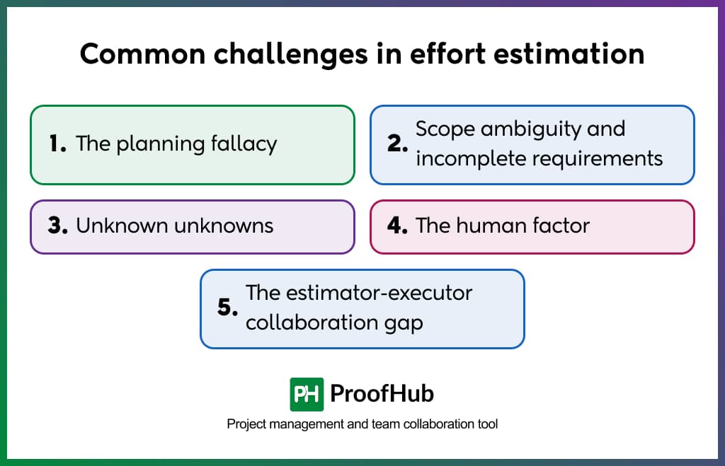 Common challenges in effort estimation