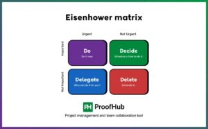 What Makes Projects Complex and How Leaders Handle Them