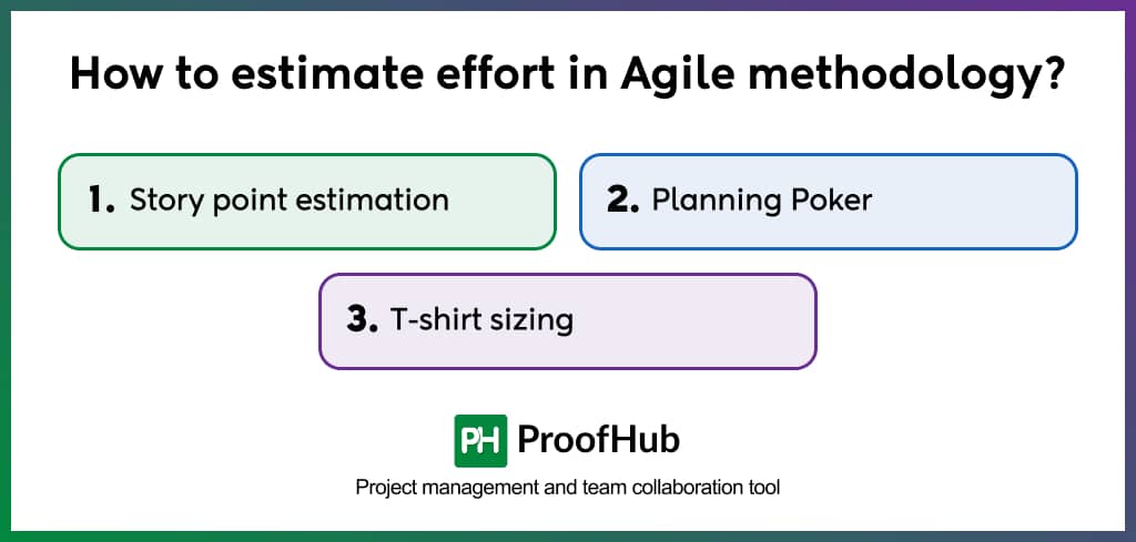 How to estimate effort in Agile methodology