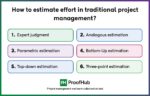 What is effort estimation in project management? [+Techniques]