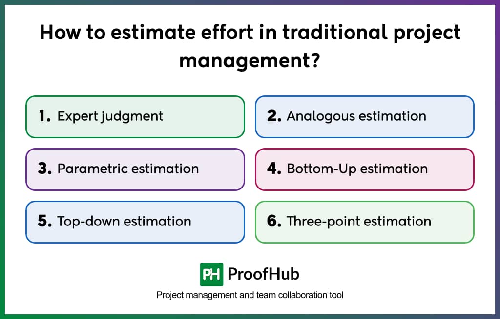 How to estimate effort in traditional project management