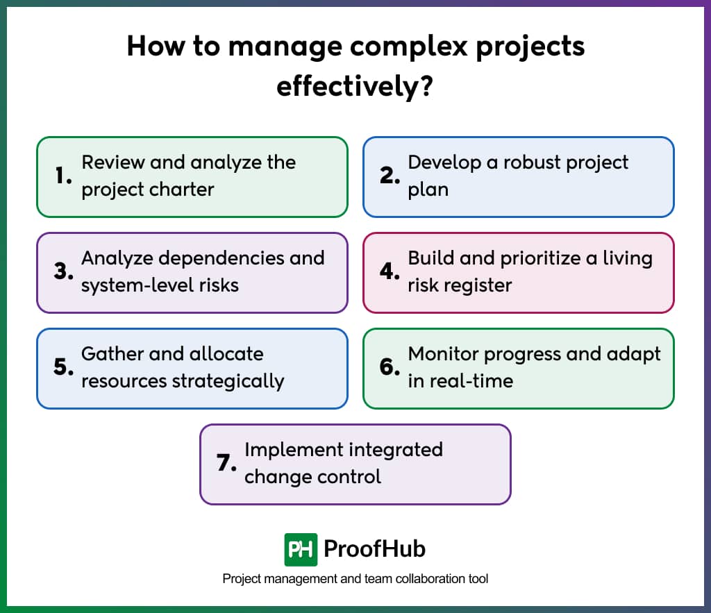 How to manage complex projects effectively_