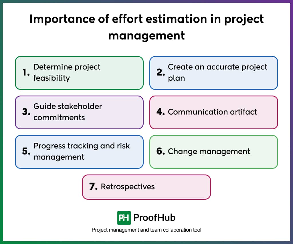 Importance of effort estimation in project management