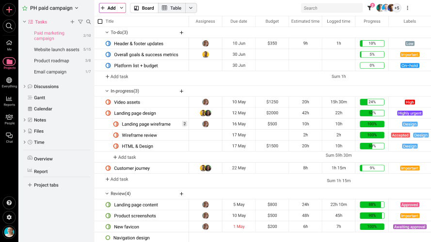 One source of truth for the whole team