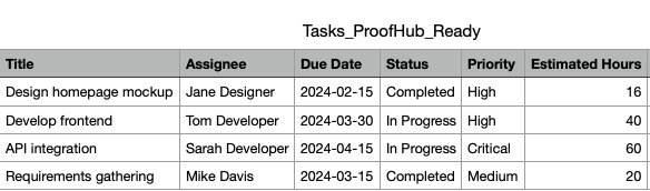 Prepare your CSV for import