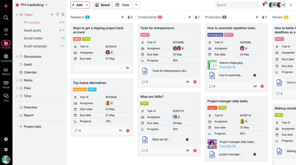 Screenshot of ProofHub board view showing tasks organized by custom workflow stages with assignees, due dates, and priority labels