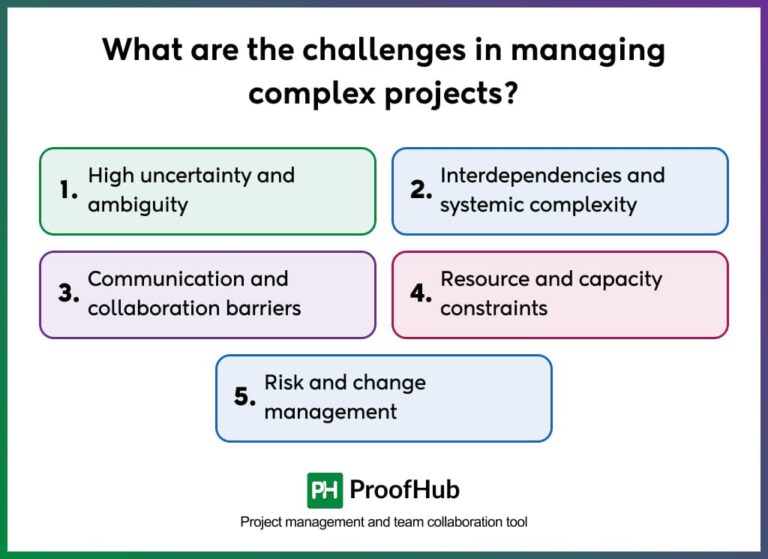 What Makes Projects Complex and How Leaders Handle Them