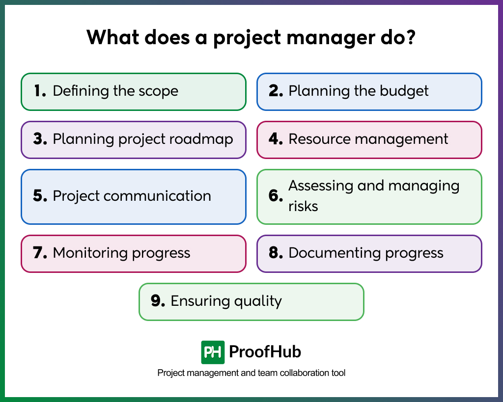 What does a project manager do
