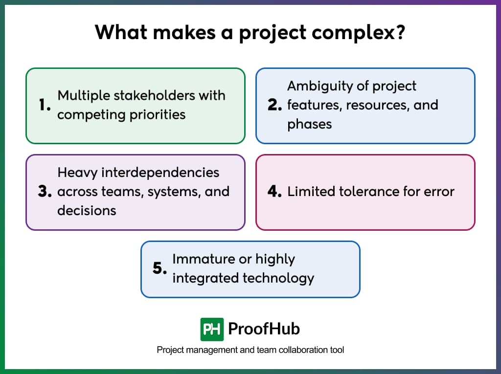 How to manage complex projects