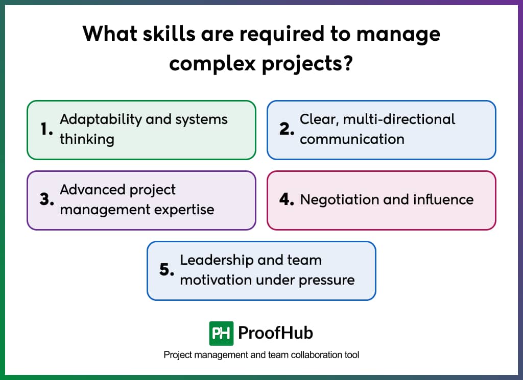 What skills are required to manage complex projects_