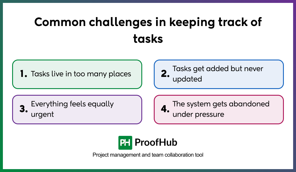 Common challenges in keeping track of tasks