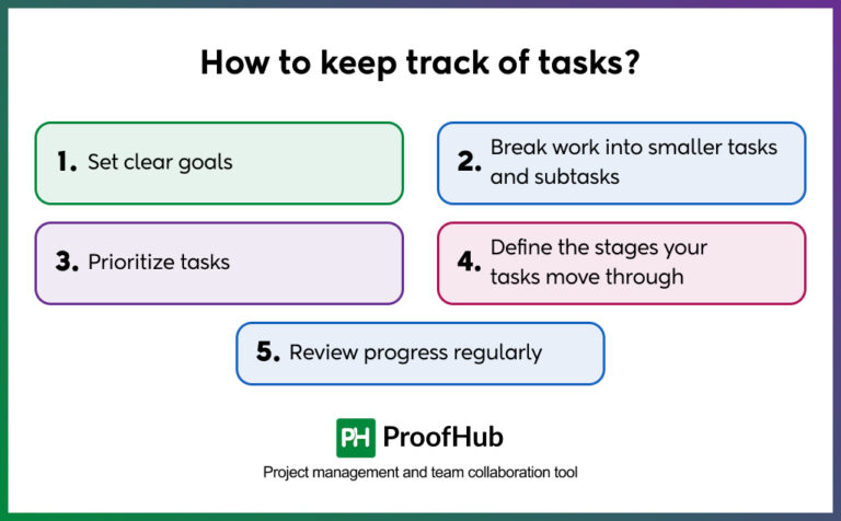 How to Keep Track of Tasks: Tips, Methods, and Tool