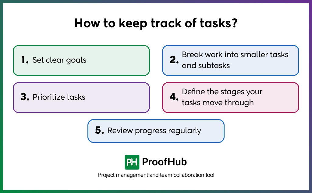 How to keep track of tasks?