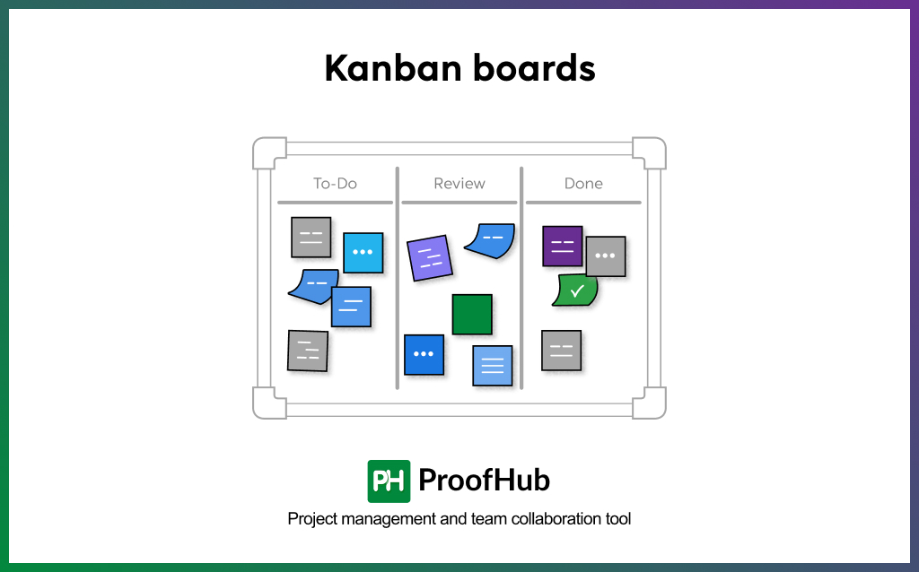 Kanban boards