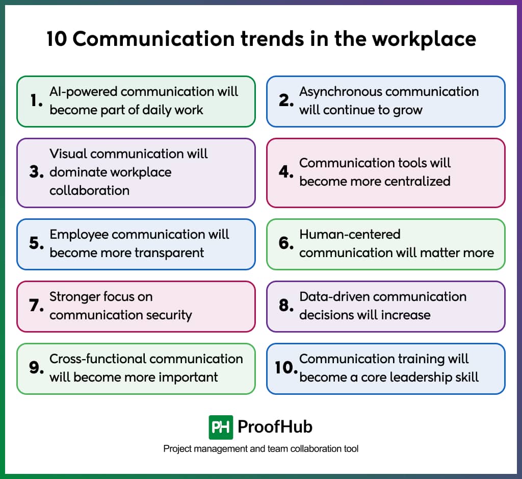 10 Communication trends in the workplace