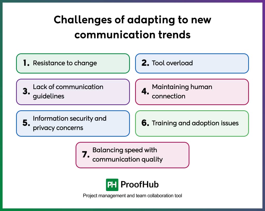 Challenges of adapting to new communication trends