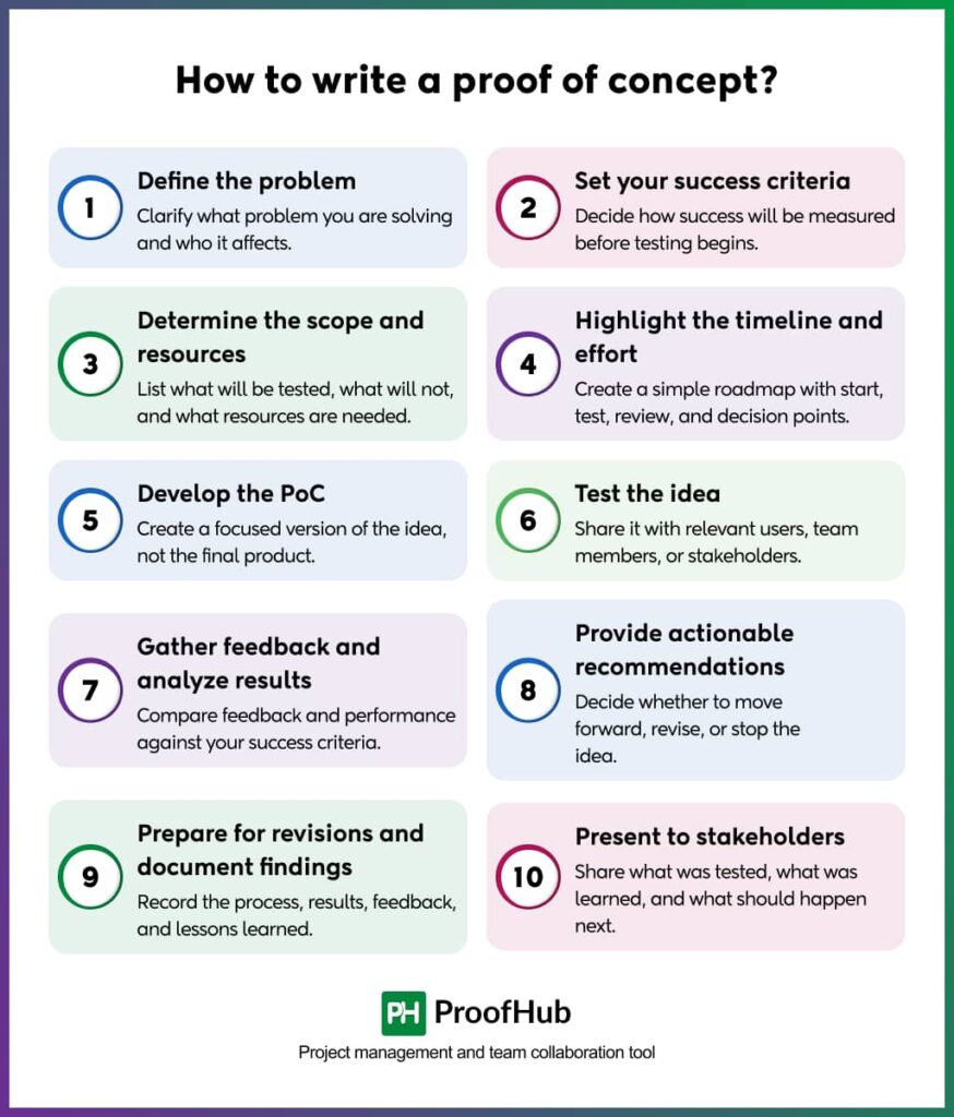How to write a proof of concept