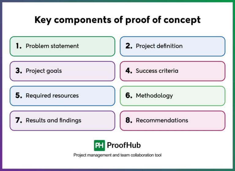 How to create a proof of concept in project management successfully